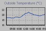 Temperature Graph Thumbnail